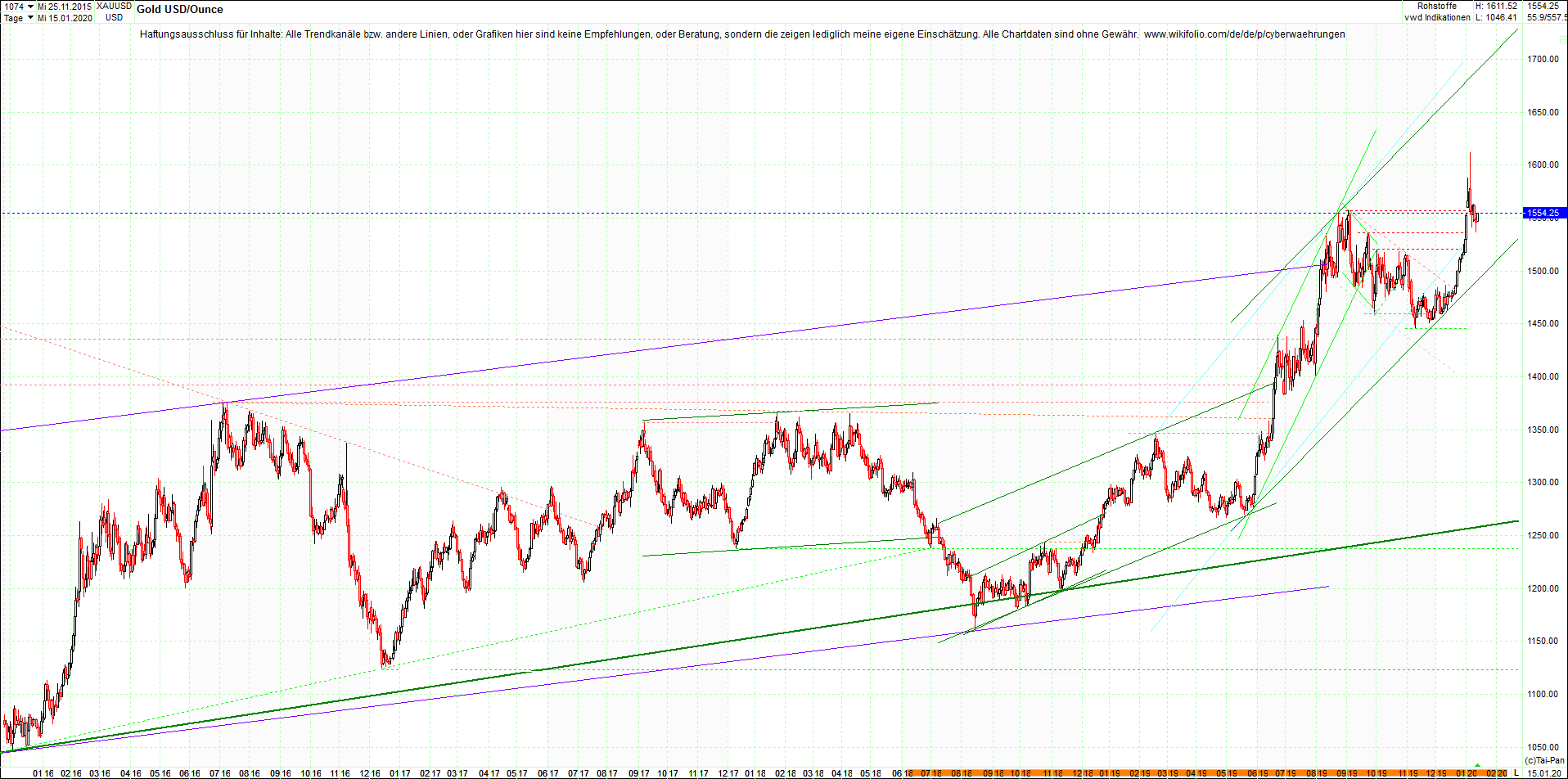 gold_chart_heute_abend.png