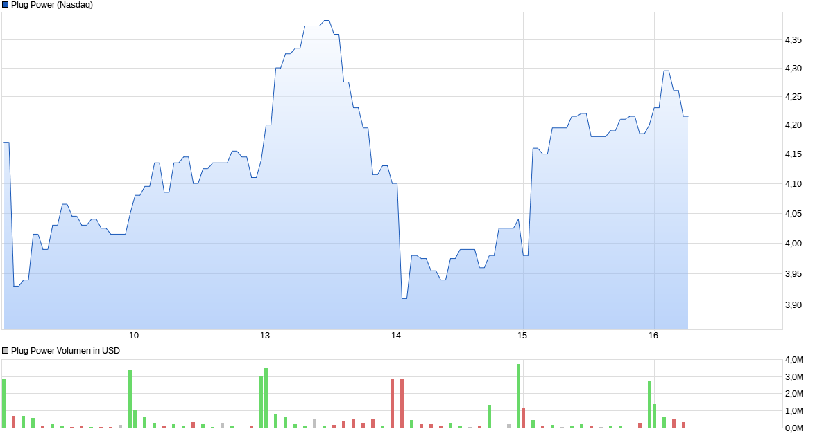 chart_week_plugpower.png