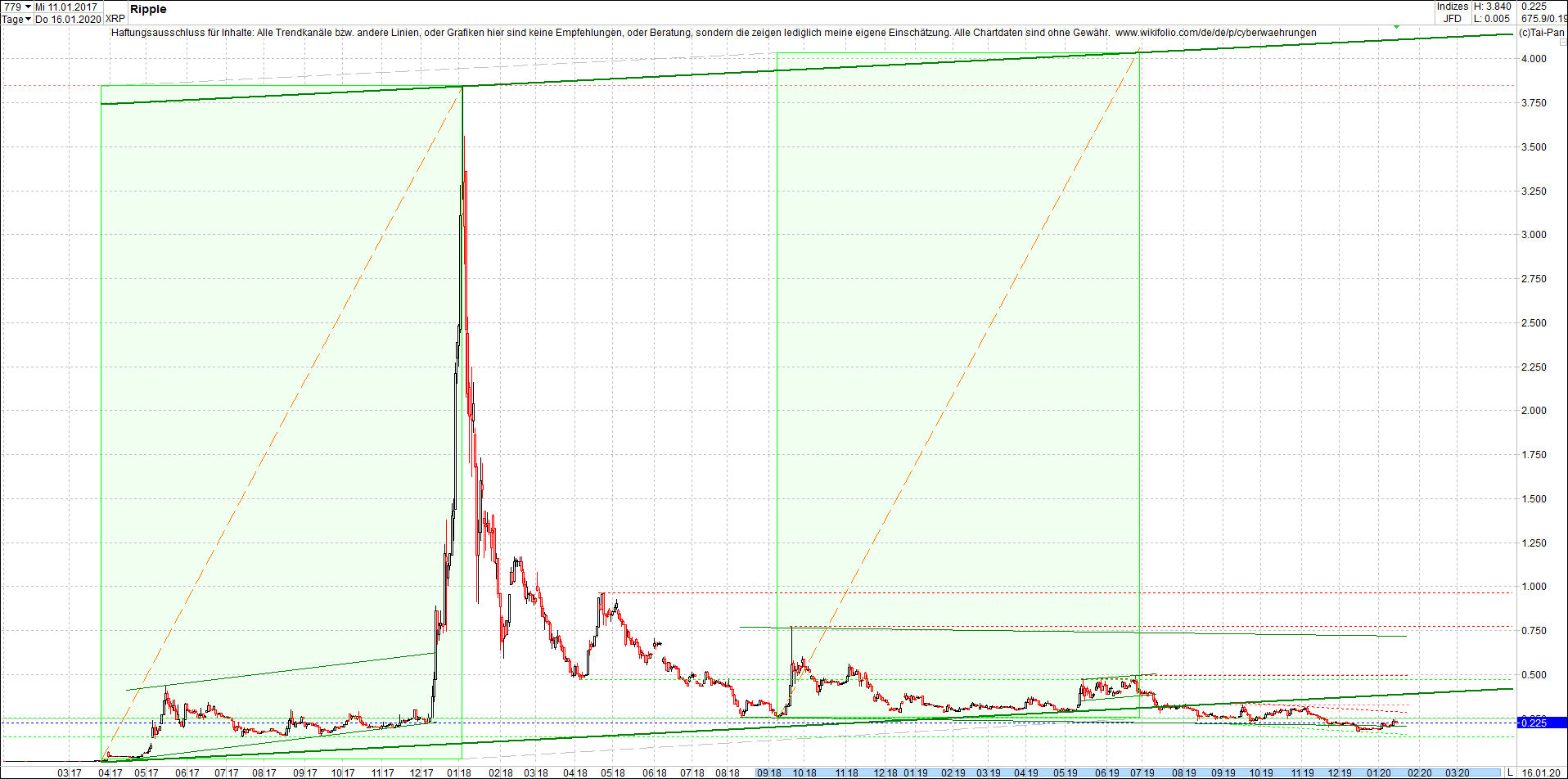 ripple_(xrp)_chart_heute_abend.png