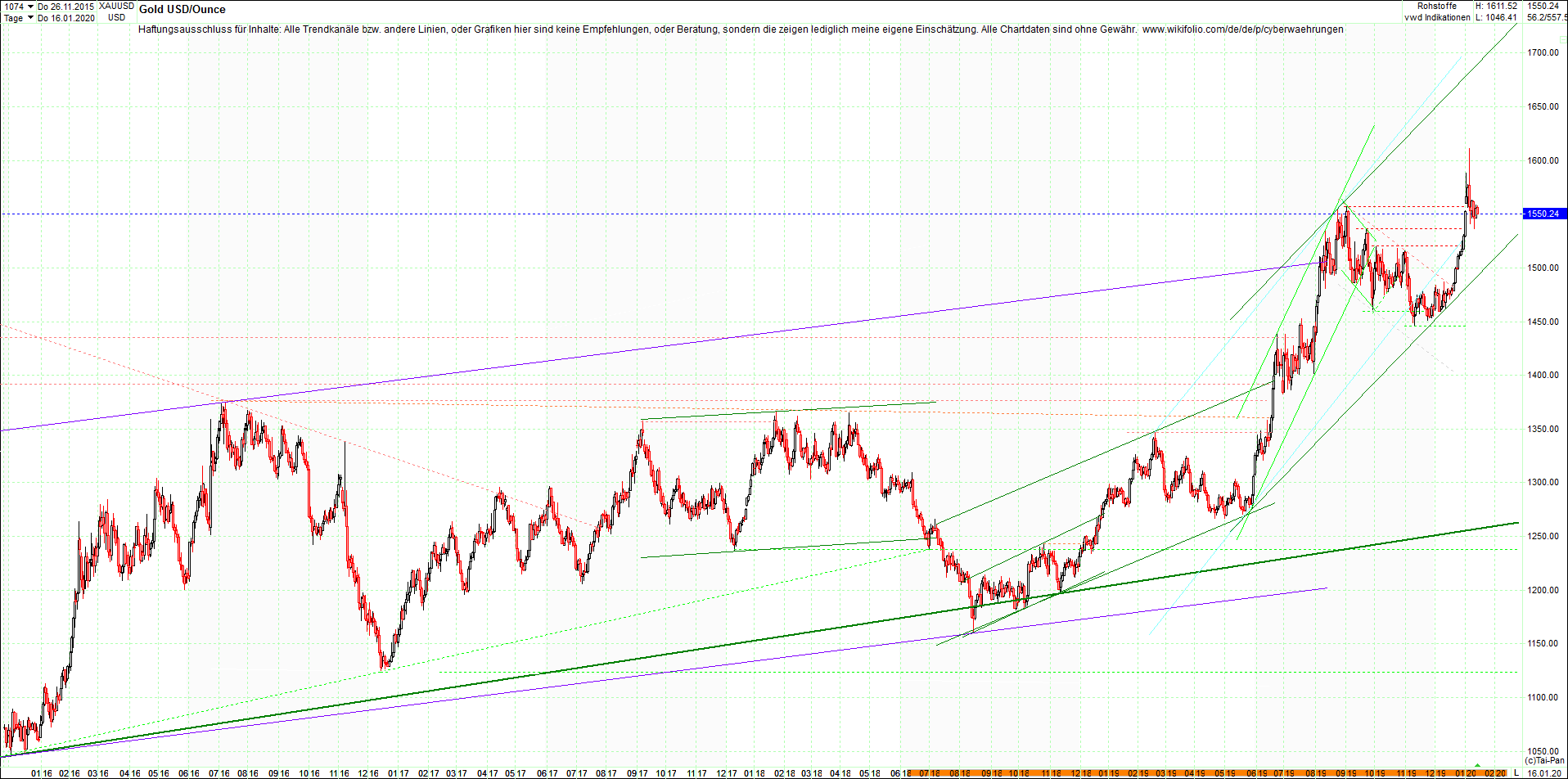 gold_chart_heute_abend.png