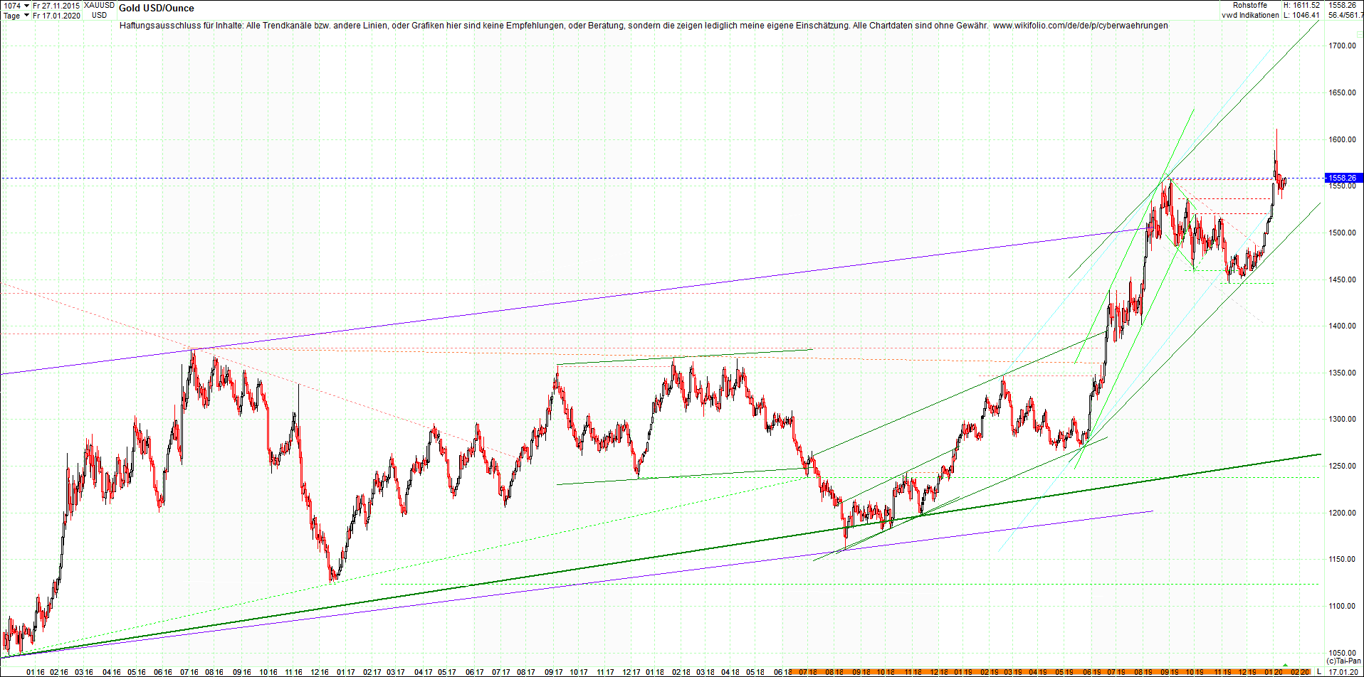 gold_chart_heute_mittag.png