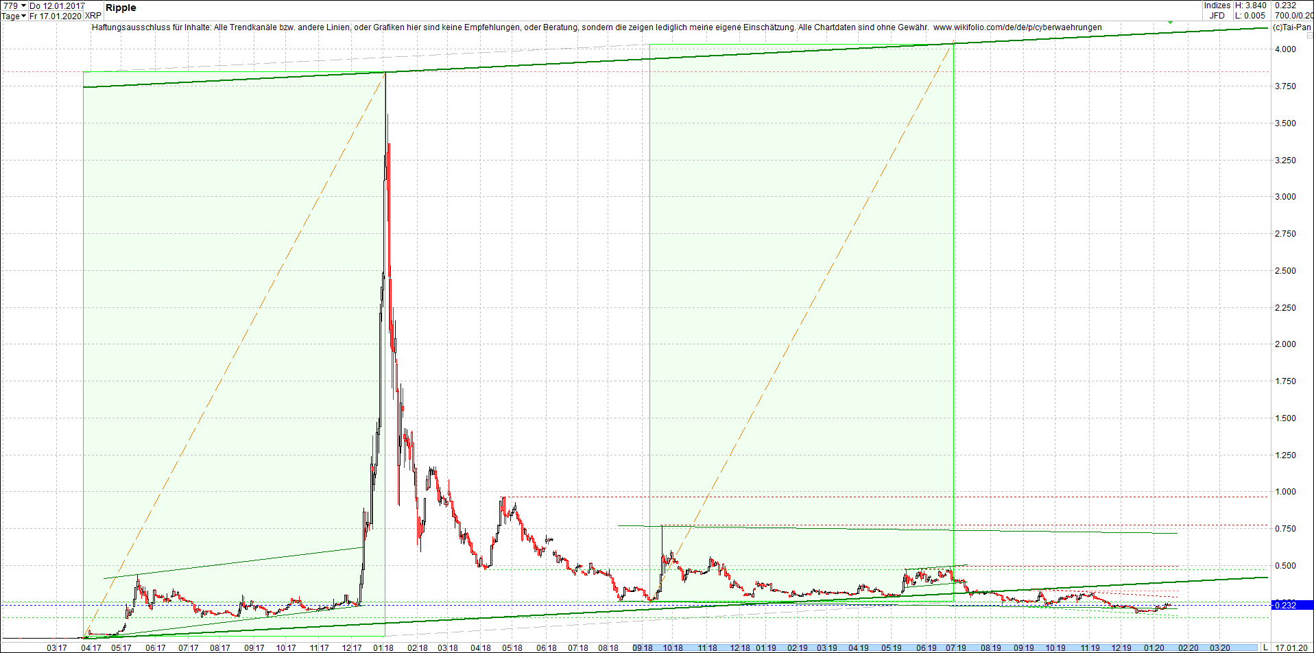 ripple_(xrp)_chart_heute_mittag.png