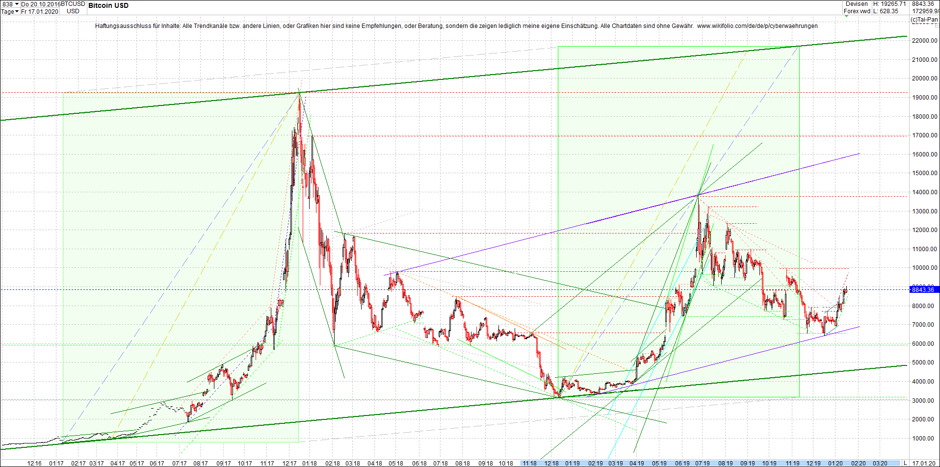 bitcoin_chart_heute_am_mittag.png