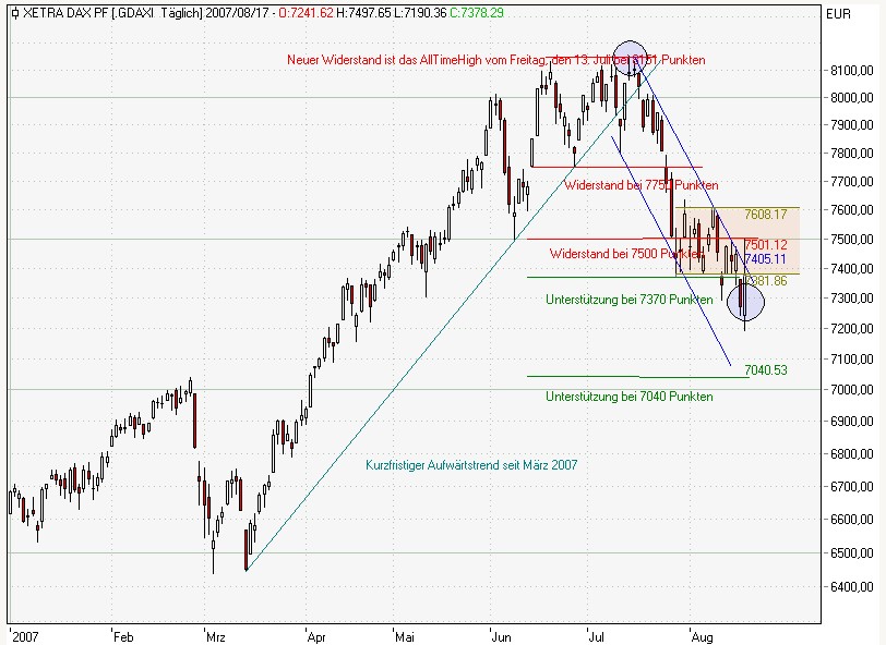 dax_2007-08-19.jpg