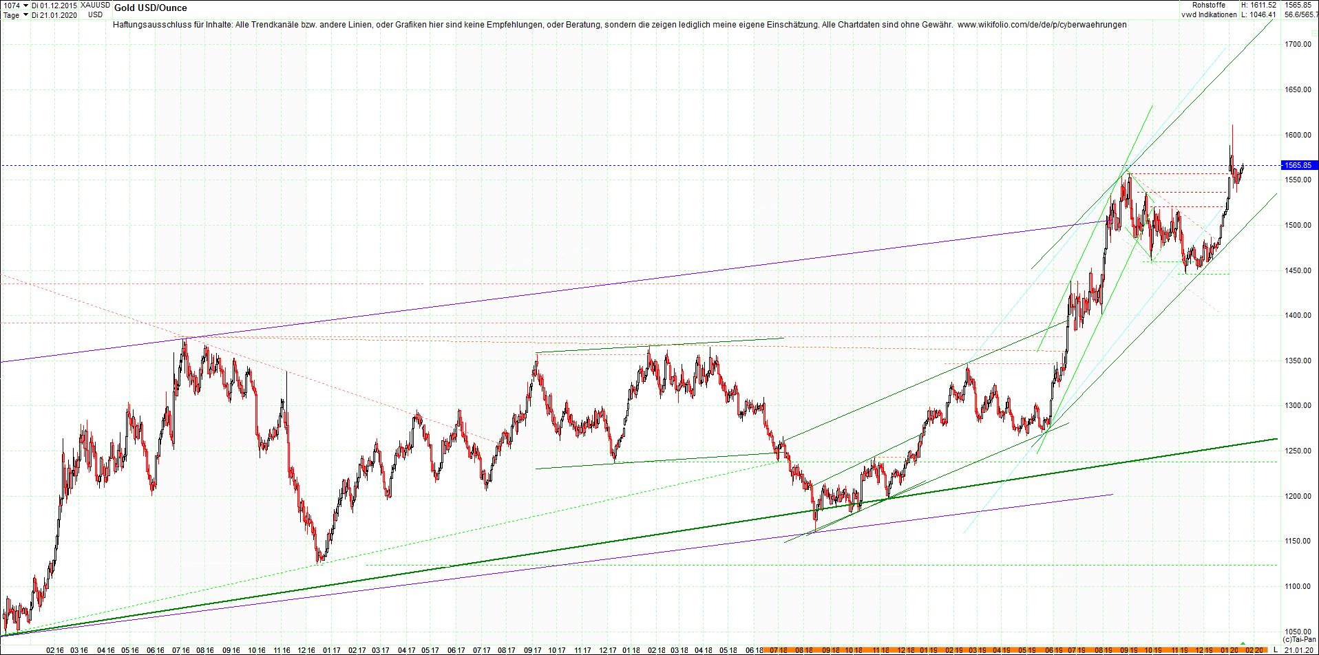 gold_chart_heute__morgen.png