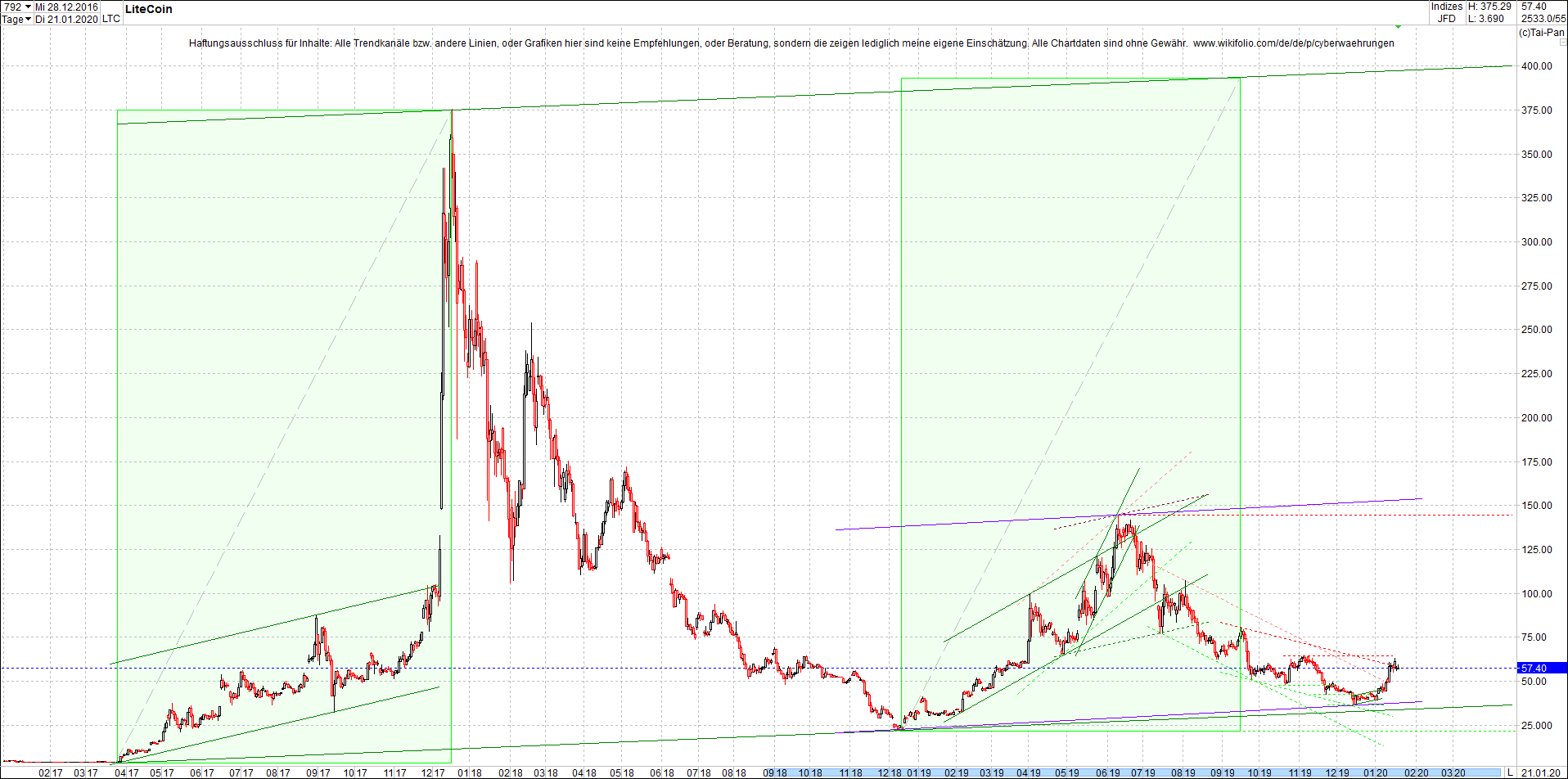 litecoin_(ltc)_chart_heute_morgen.png