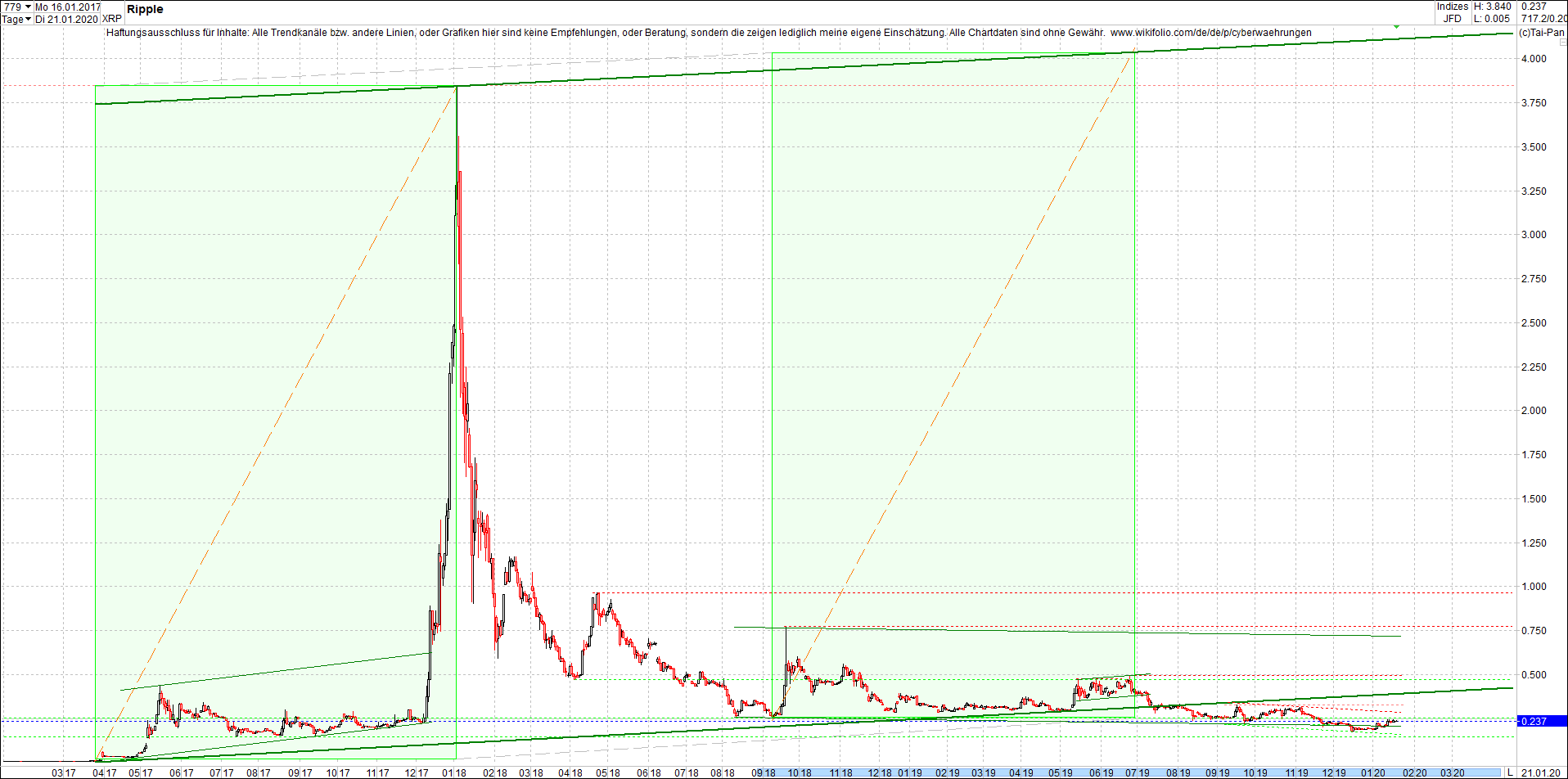 ripple_(xrp)_chart_heute_abend.png