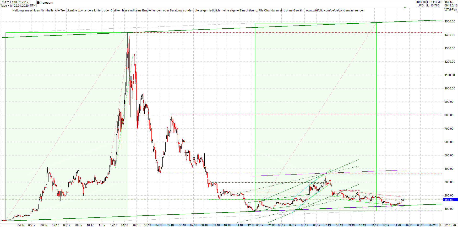 ethereum_chart_am_mittag.png