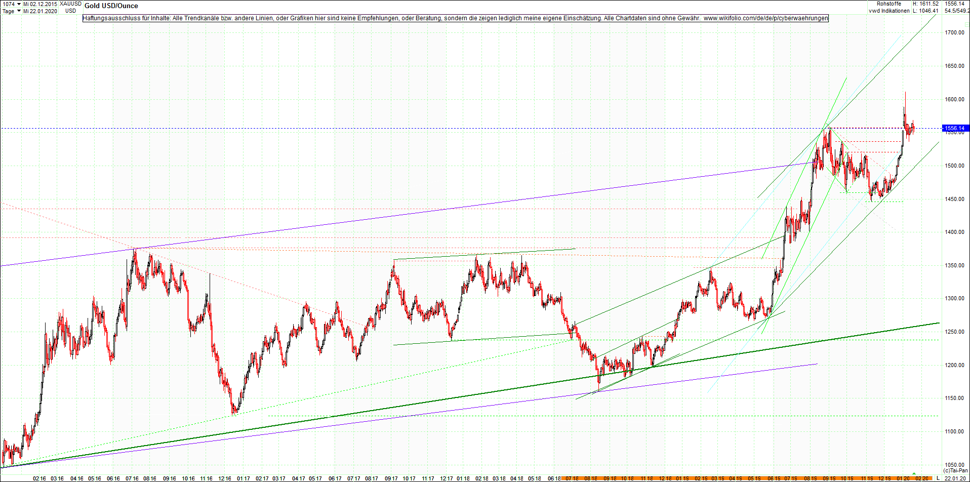 gold_chart_heute_mittag.png