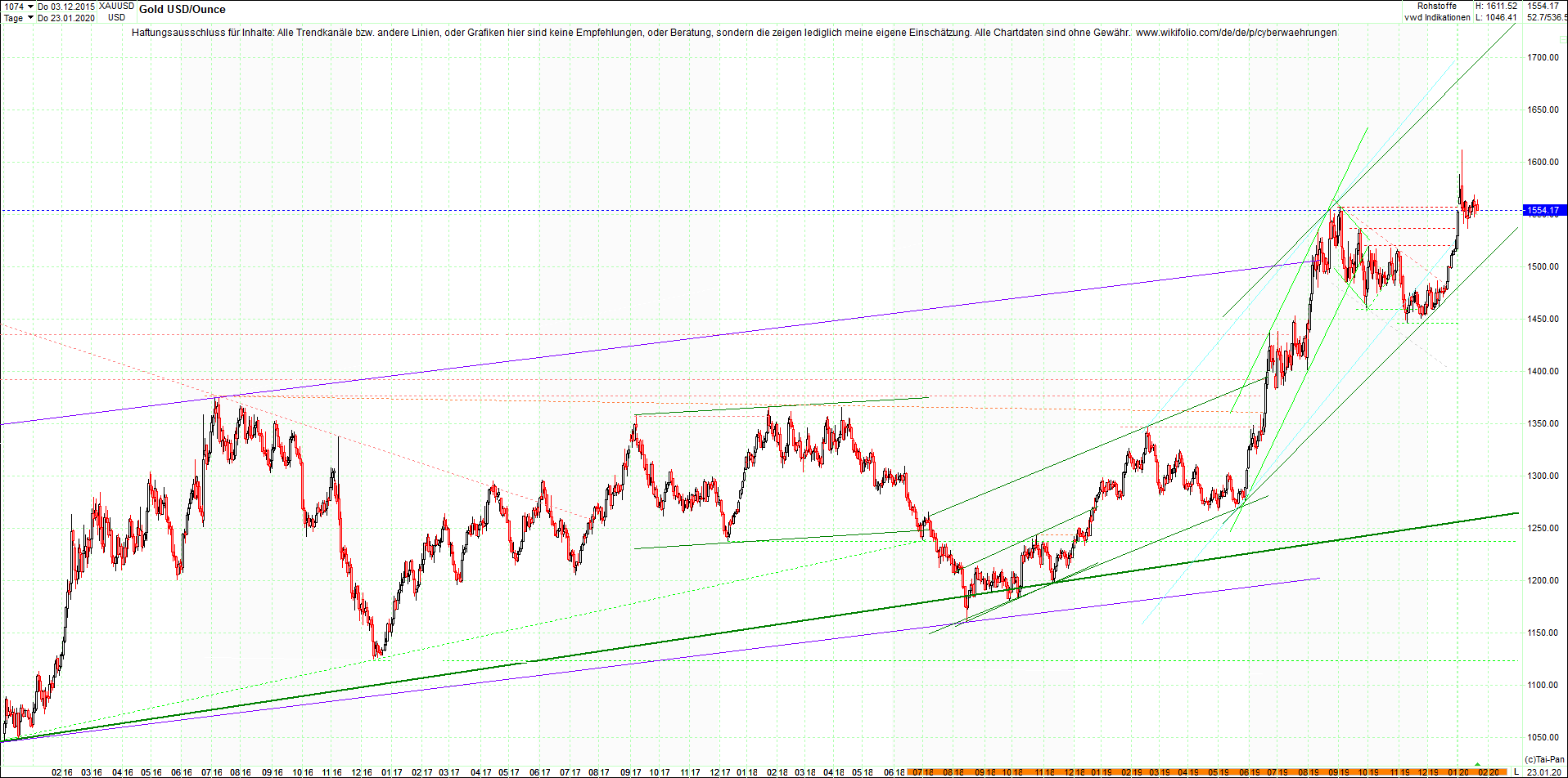 gold_chart_heute__morgen.png