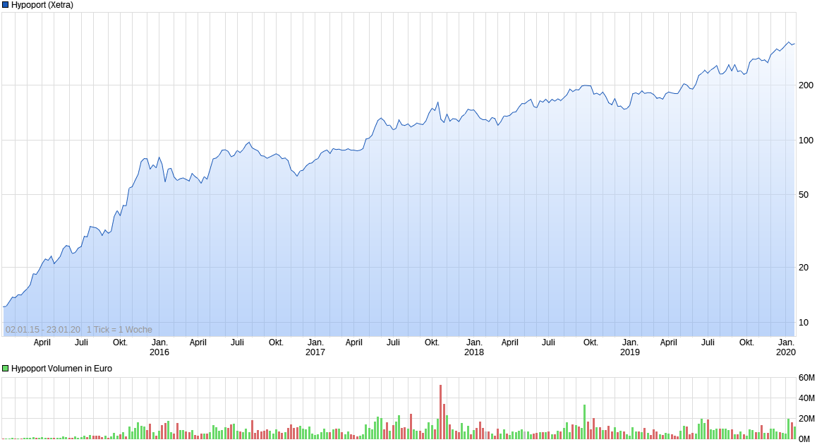 chart_free_hypoport.png