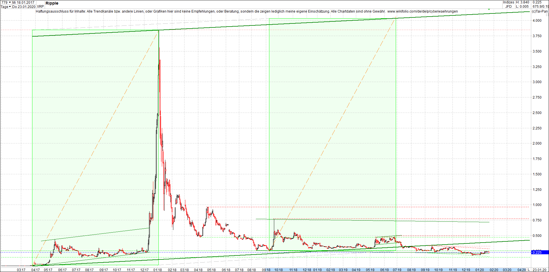 ripple_(xrp)_chart_heute_abend.png