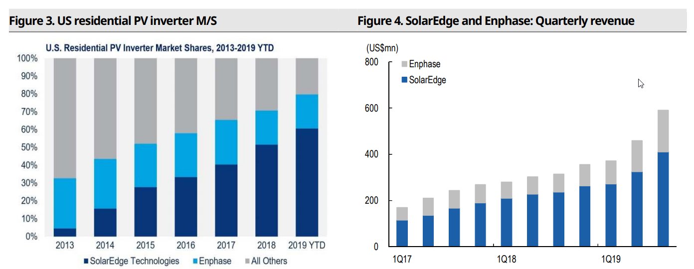 enphase_sedg_neu.jpg