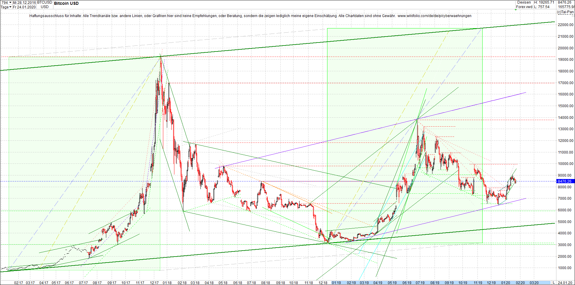 bitcoin_chart_heute_abend.png