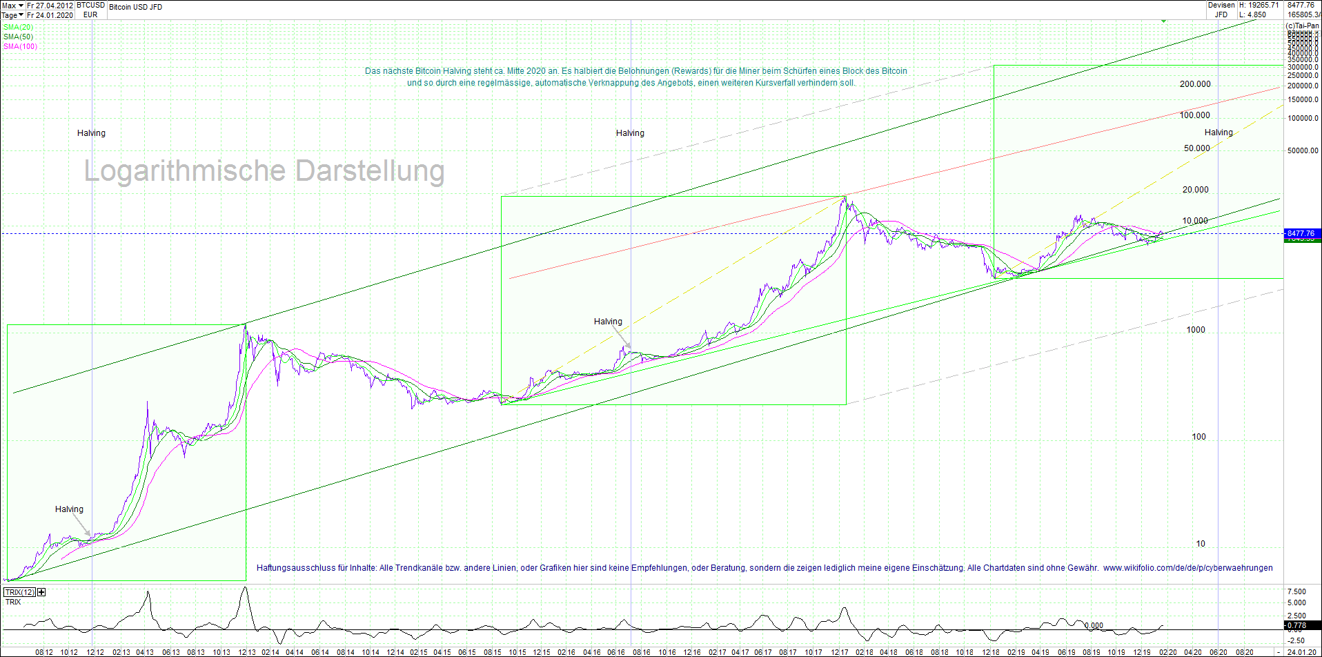 bitcoin_(btc)_chart_sehr_langfristig.png