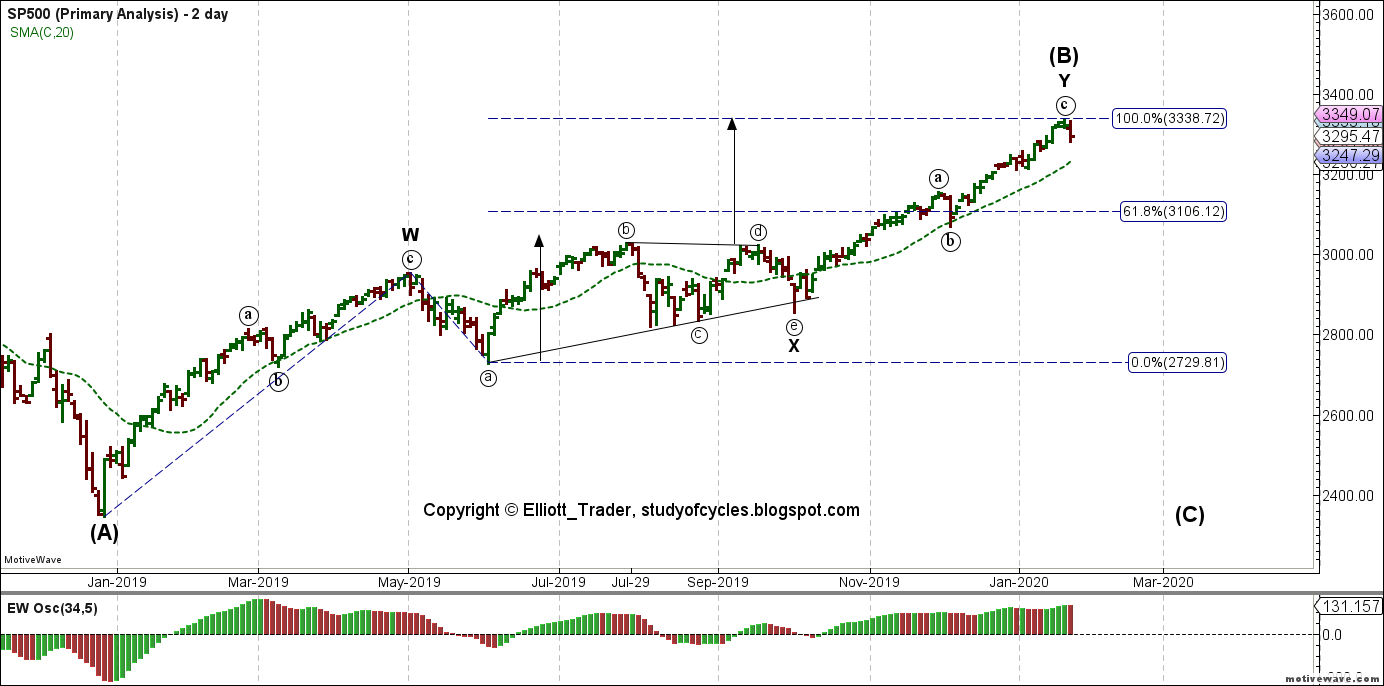 sp500_-_primary_analysis_-_jan-....png