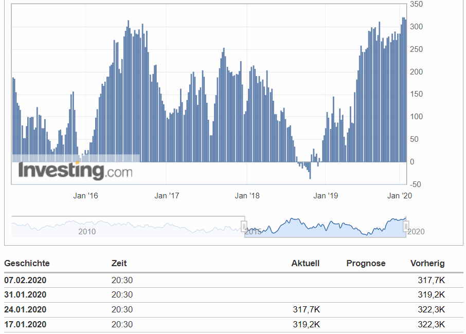 200125-usa_-_cftc__spekulative_netto-....gif