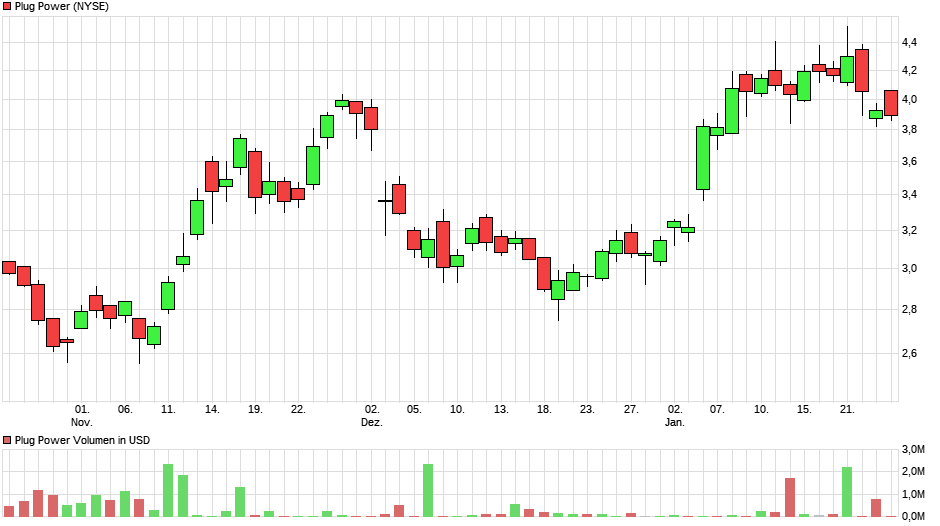 chart_quarter_plugpower.png