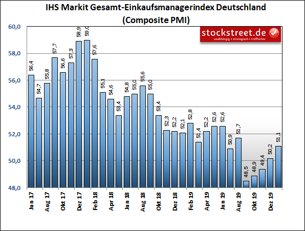 200124-d-markit.png