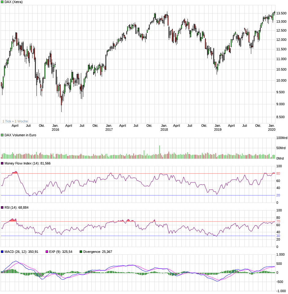 chart_5years_dax.png