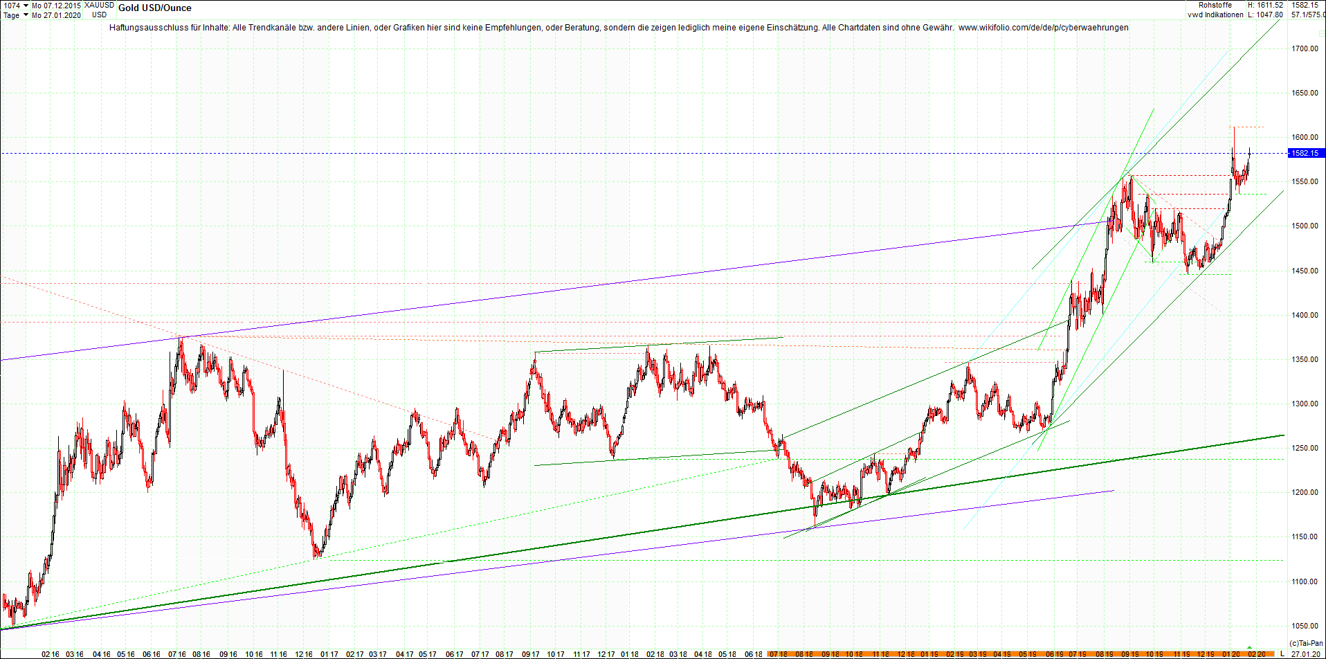 gold_chart_heute_mittag.png