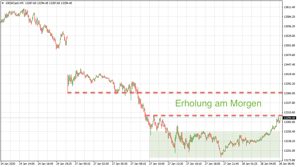 20200128_dax_vorboerse_erholung.png