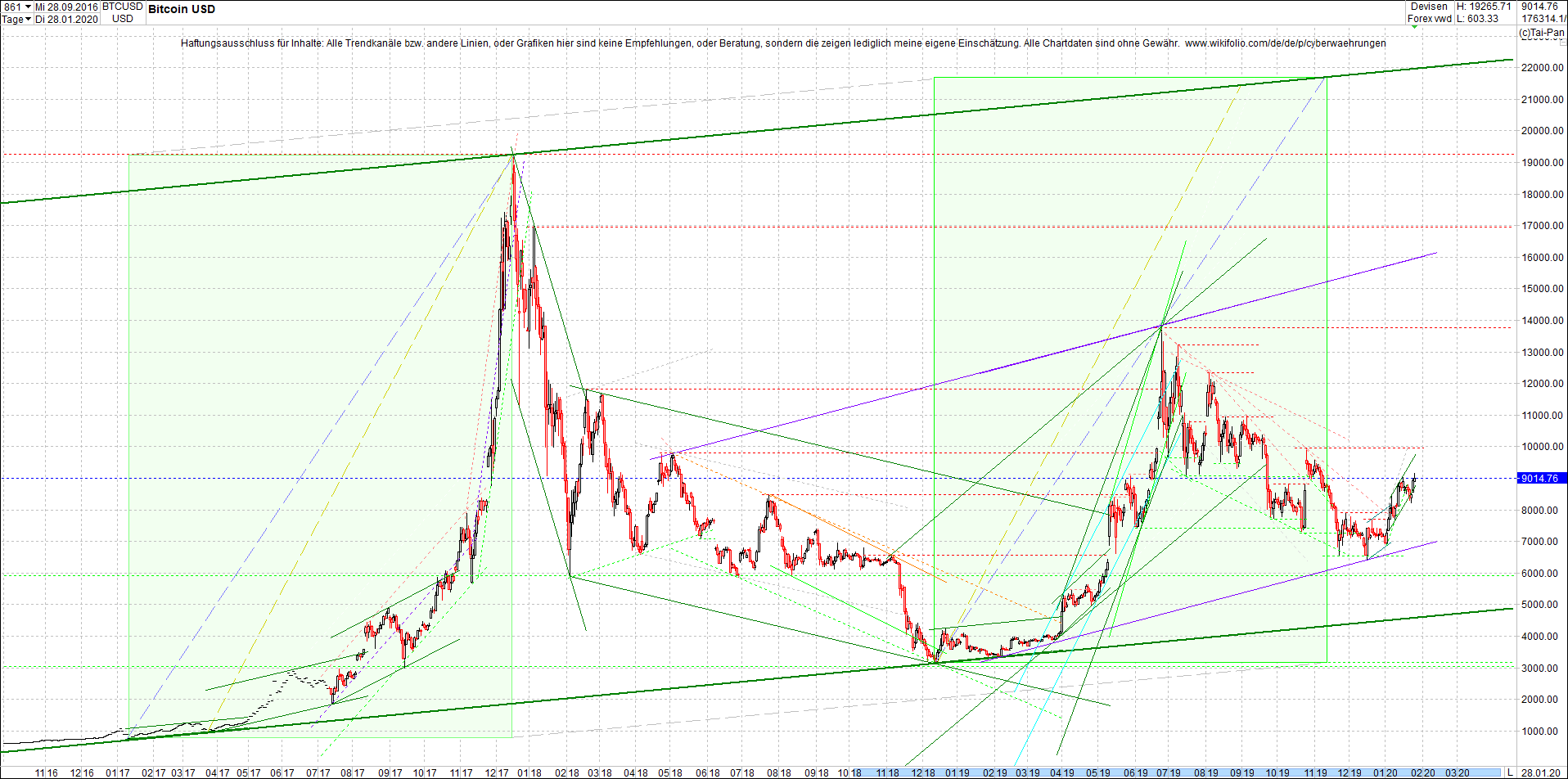 bitcoin_chart_heute_vormittag.png