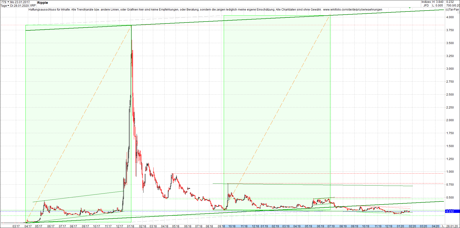 ripple_(xrp)_chart_heute_mittag.png