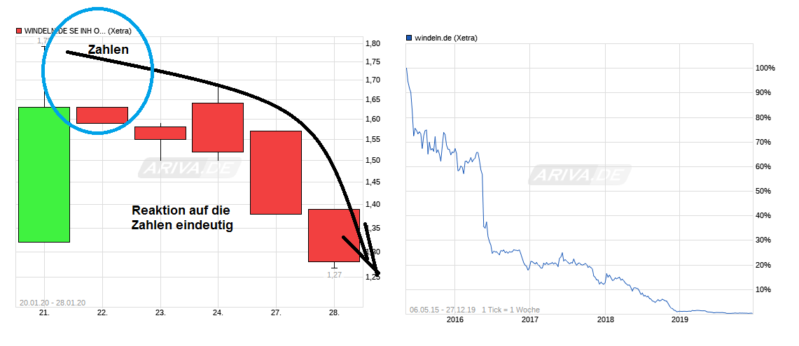 chart_free_windelndeseinhon.png