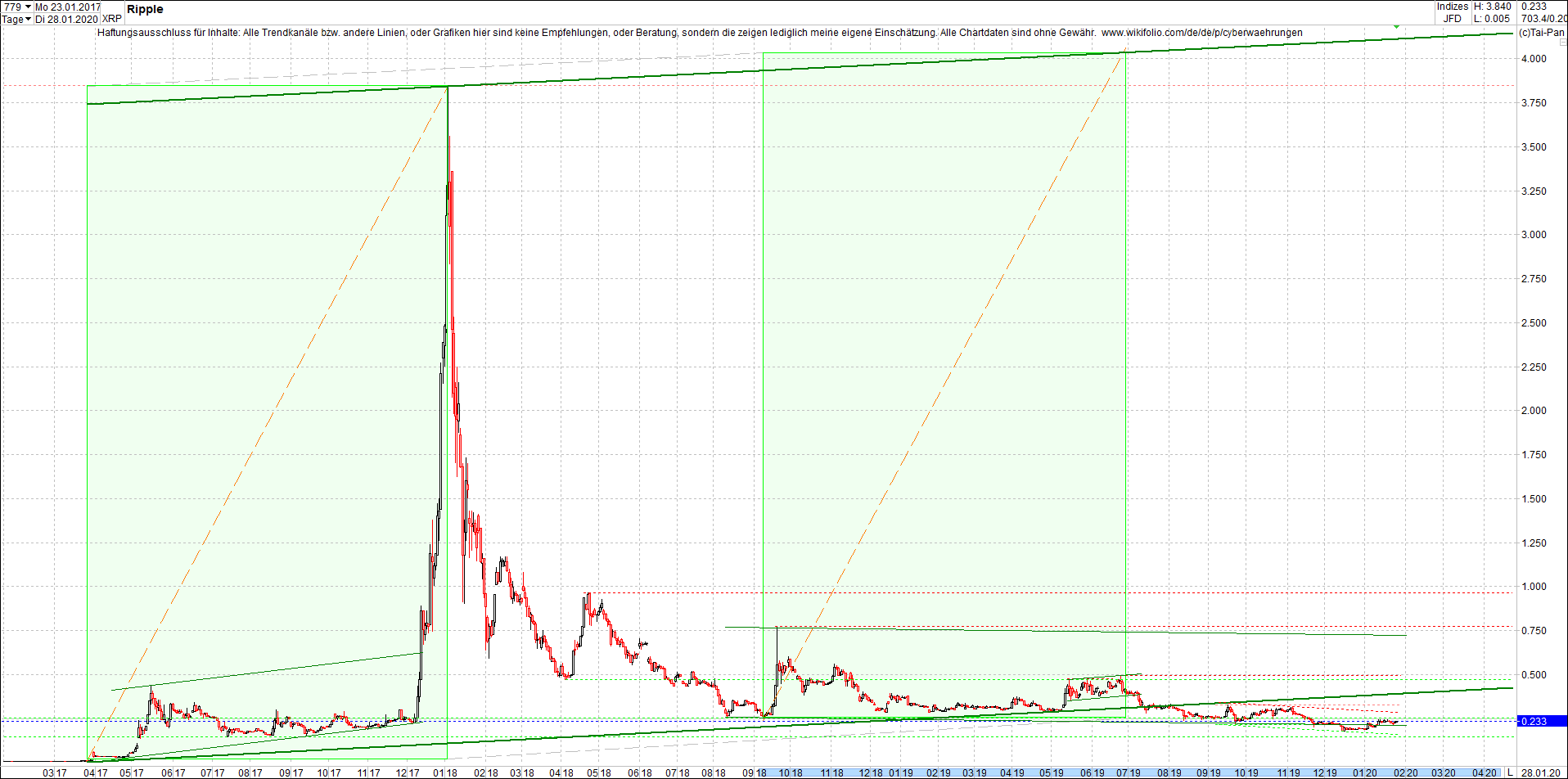 ripple_(xrp)_chart_heute_abend.png