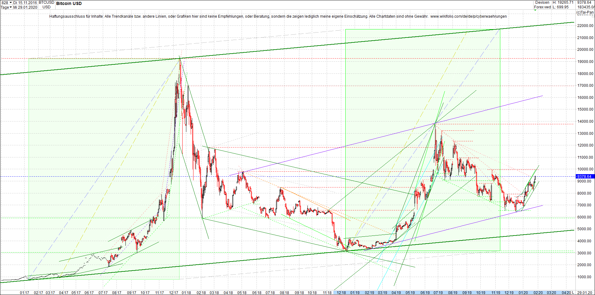 bitcoin_chart_am_morgen.png