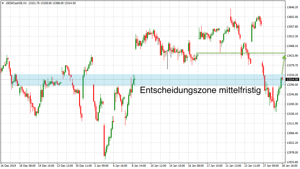 20200129_dax_xetra_vortag_longsetup.png