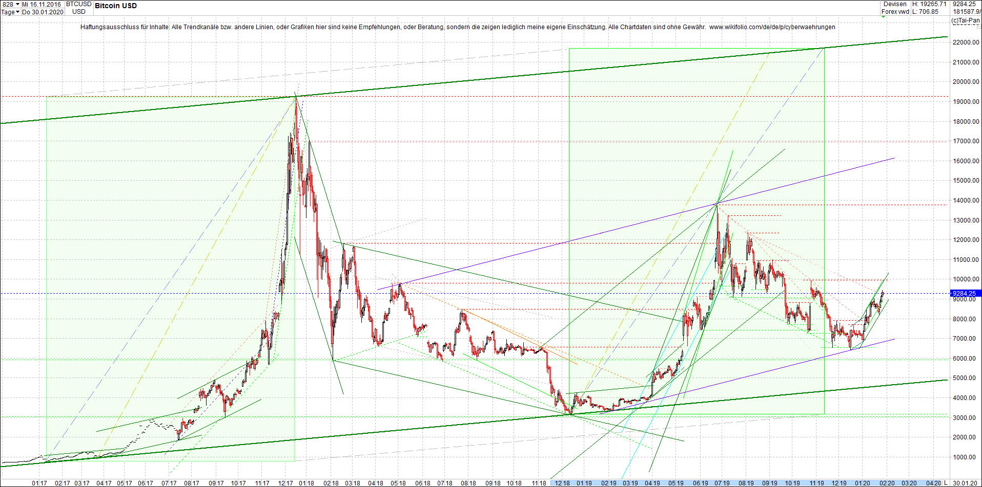 bitcoin_chart_am_morgen.png