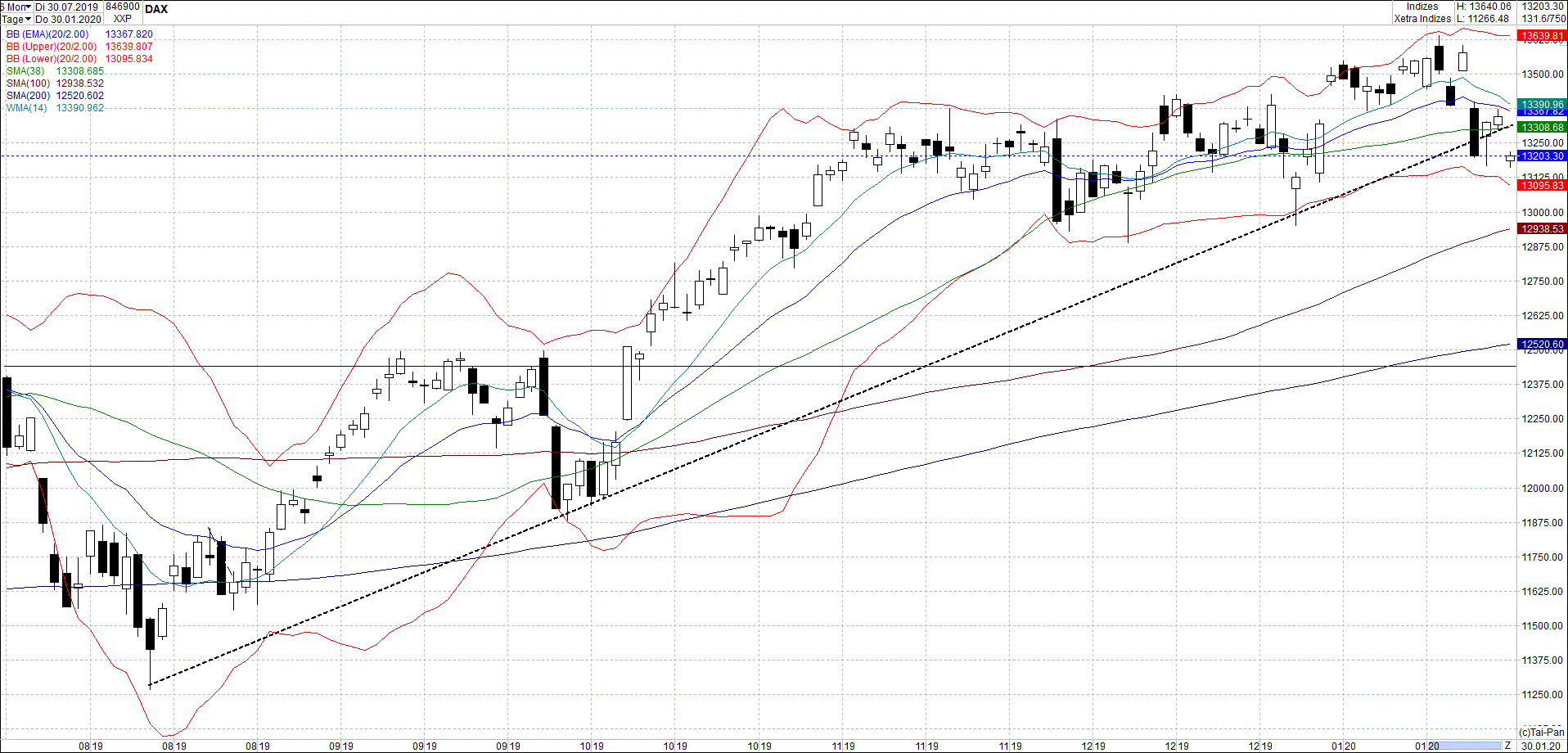 dax75.gif