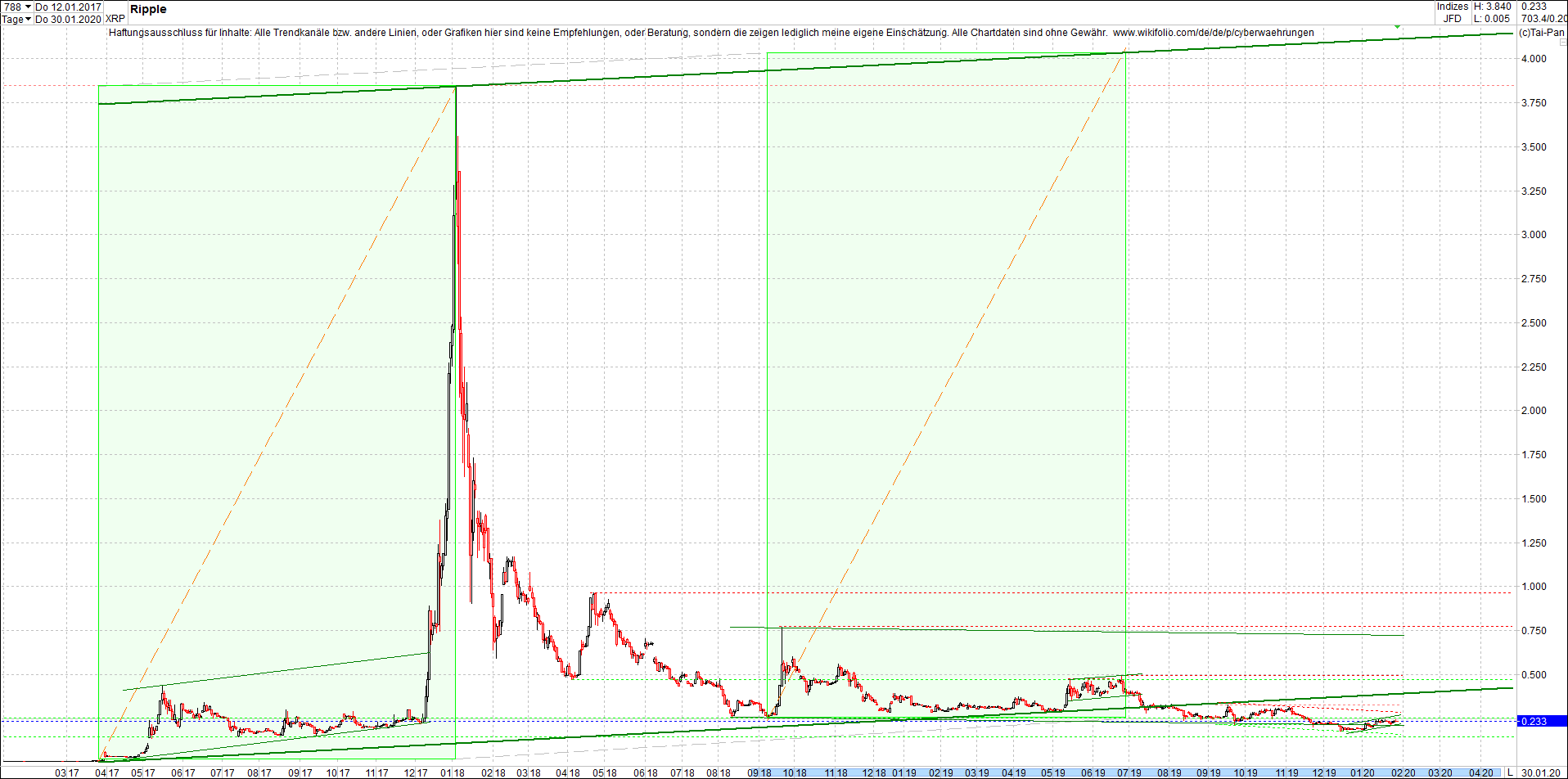 ripple_(xrp)_chart_heute_morgen.png