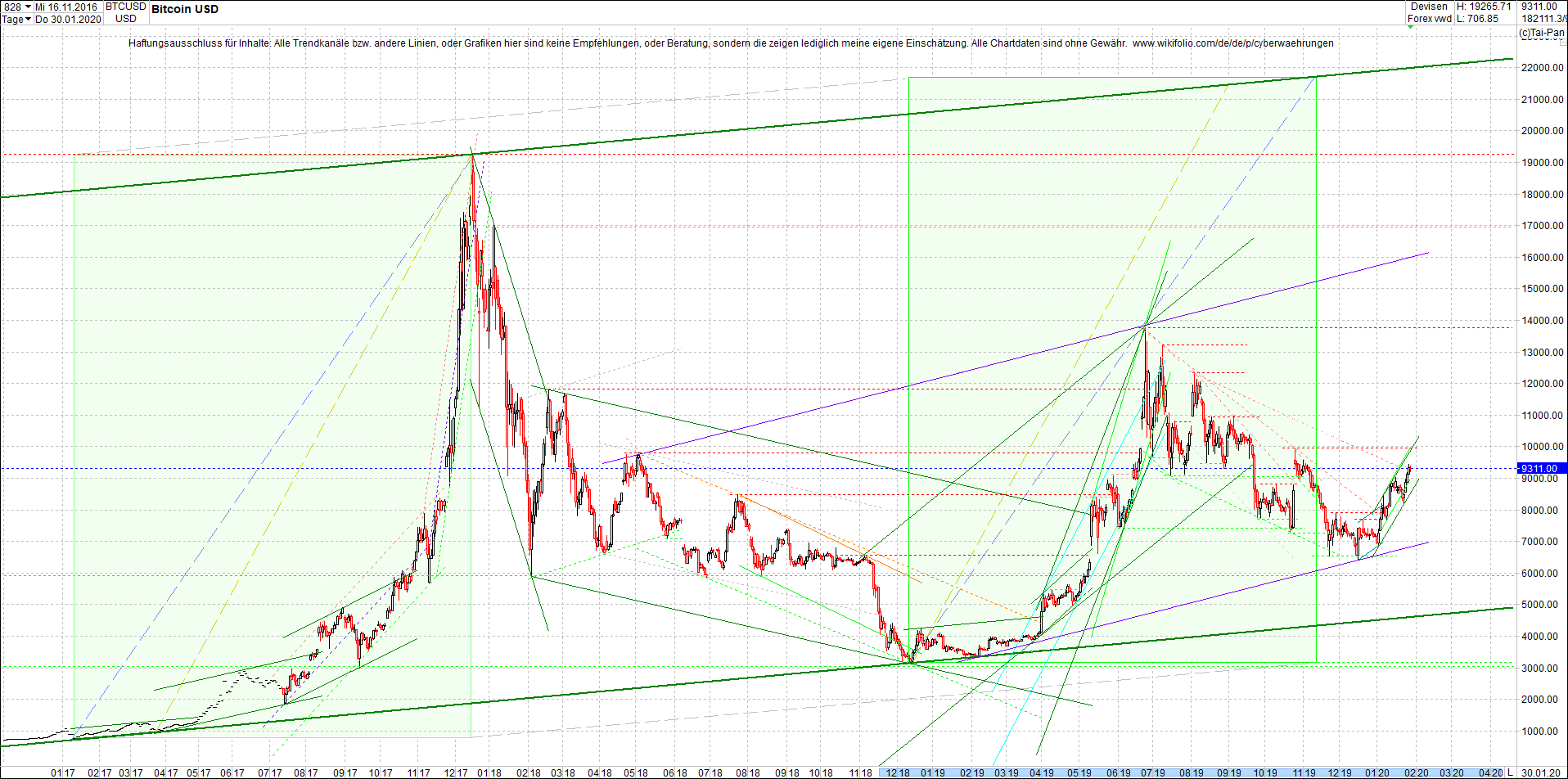 bitcoin_chart_heute_vormittag.png