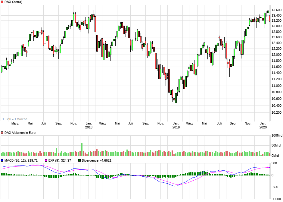 chart_3years_dax.png