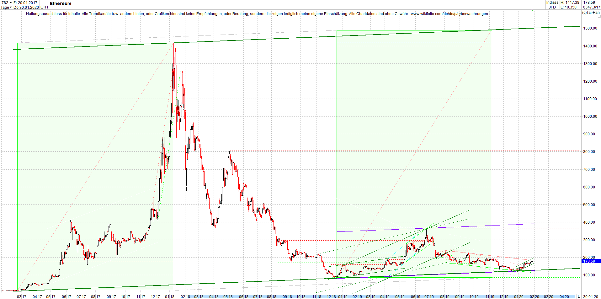 ethereum_chart_heute_abend.png