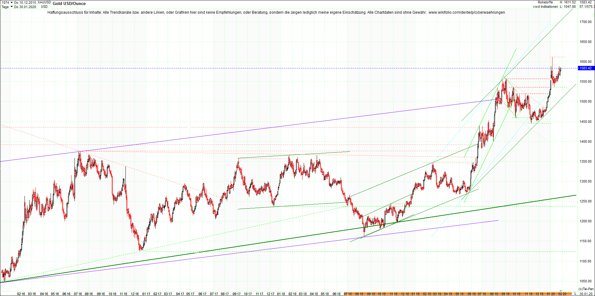 gold_chart_heute_abend.png