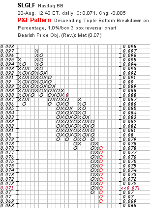 chart_p&f.png