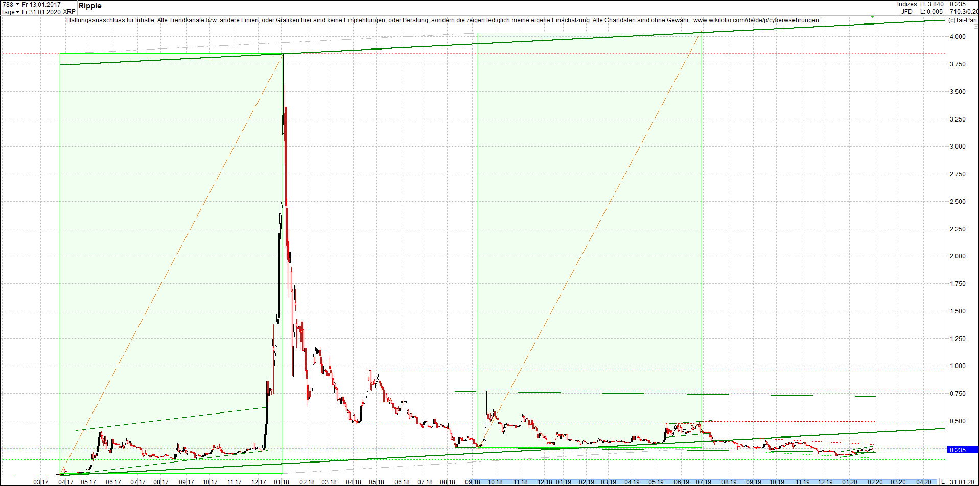 ripple_(xrp)_chart_heute_mittag.png