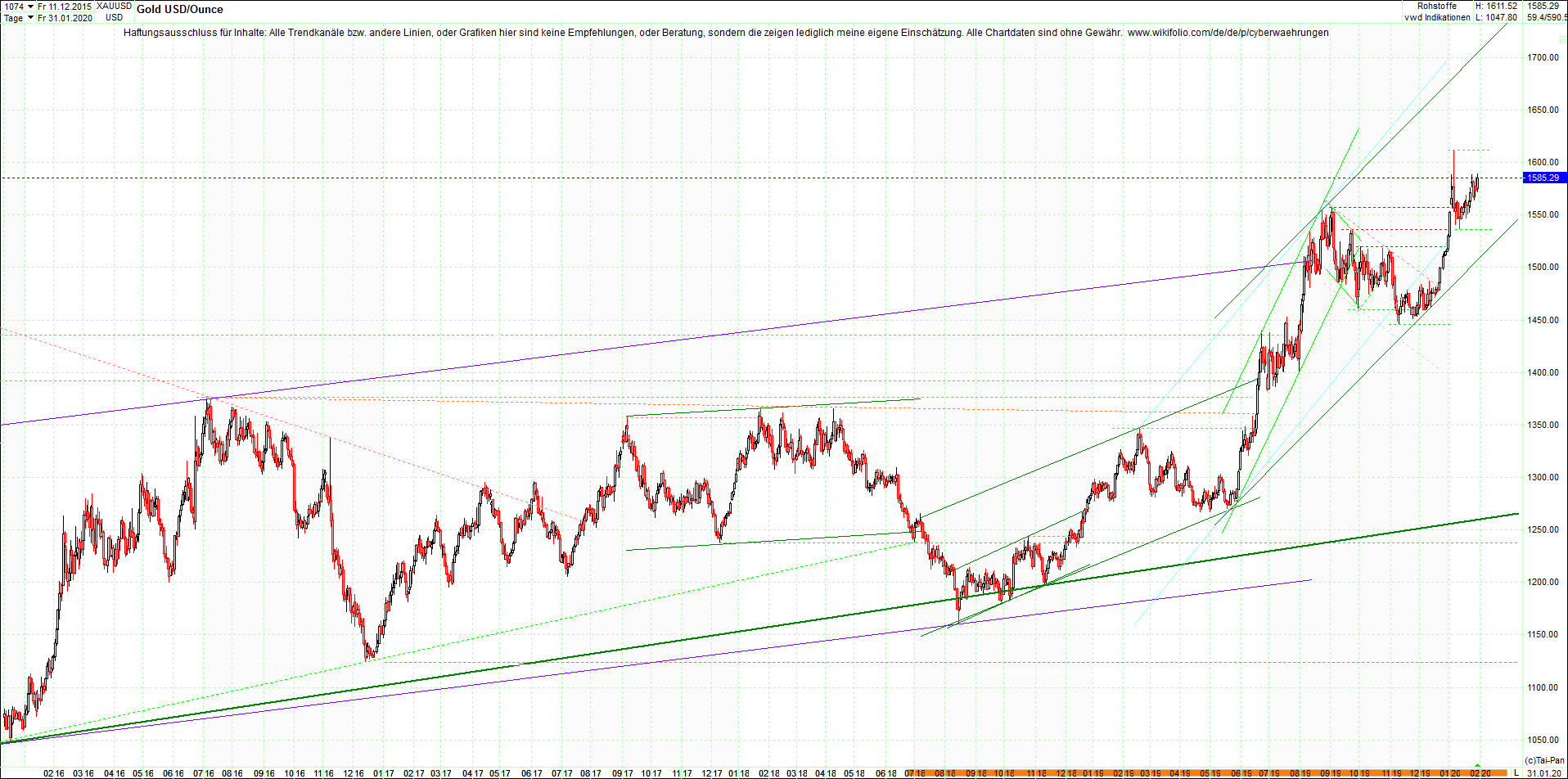 gold_chart_heute_abend.png