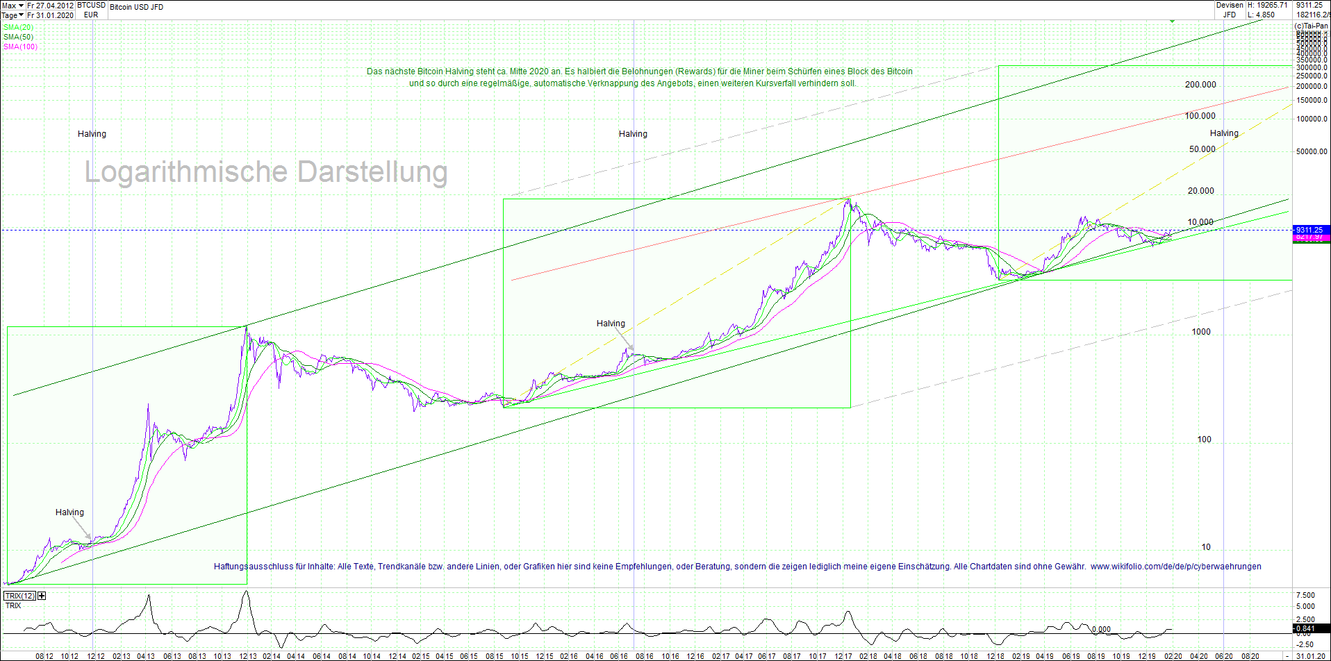 bitcoin_(btc)_chart_sehr_langfristig.png