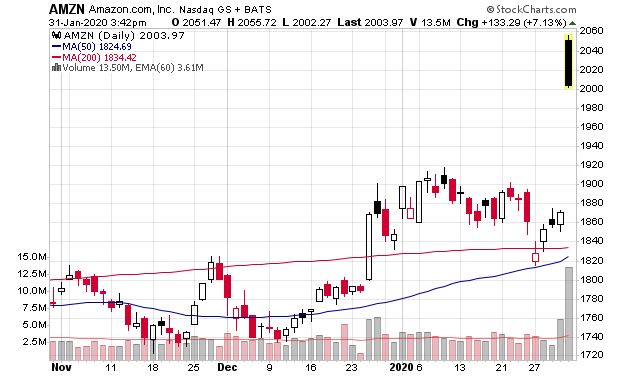 amzn_3m.png