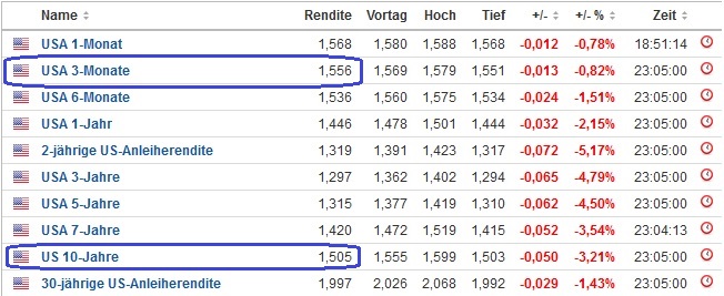 zinskurve_wieder_invers_2020-01-31.jpg