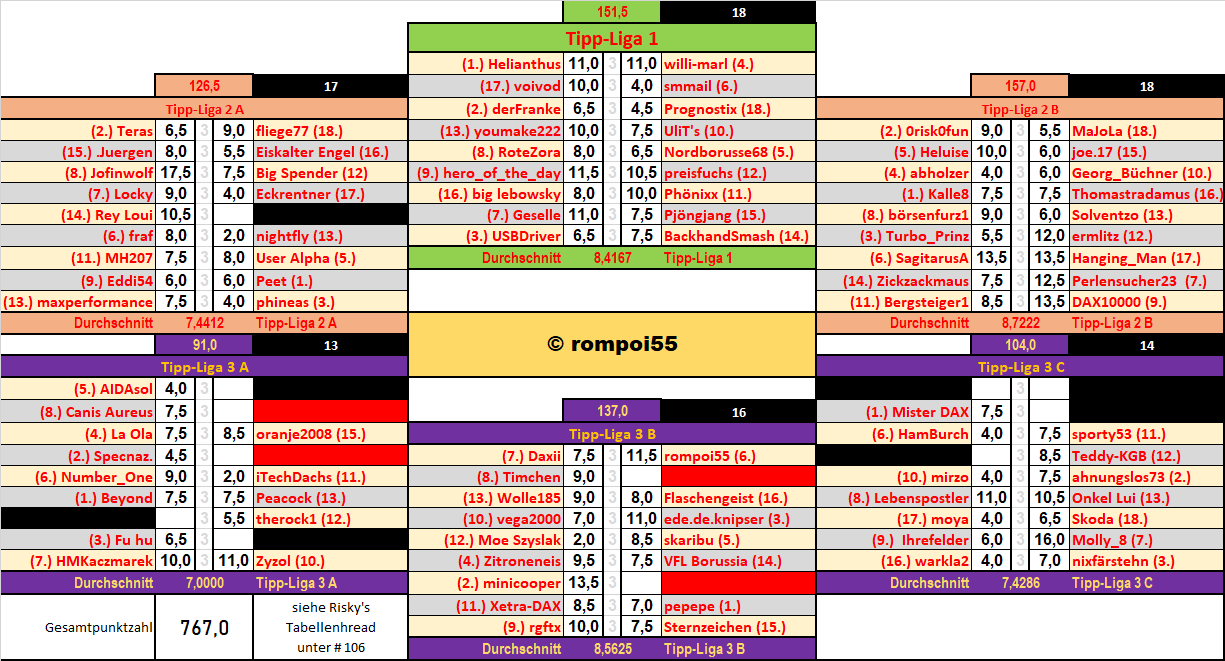 runde_20_nach_spiel_6.png