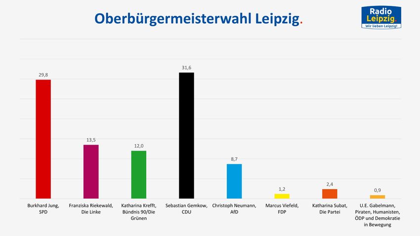 csm_obm-wahl_2020_ergebnis-....jpg