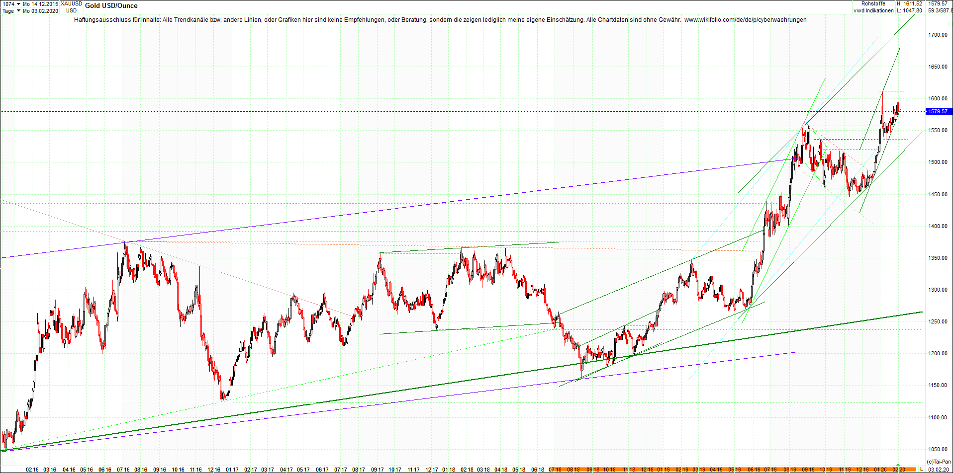 gold_chart_heute_mittag.png