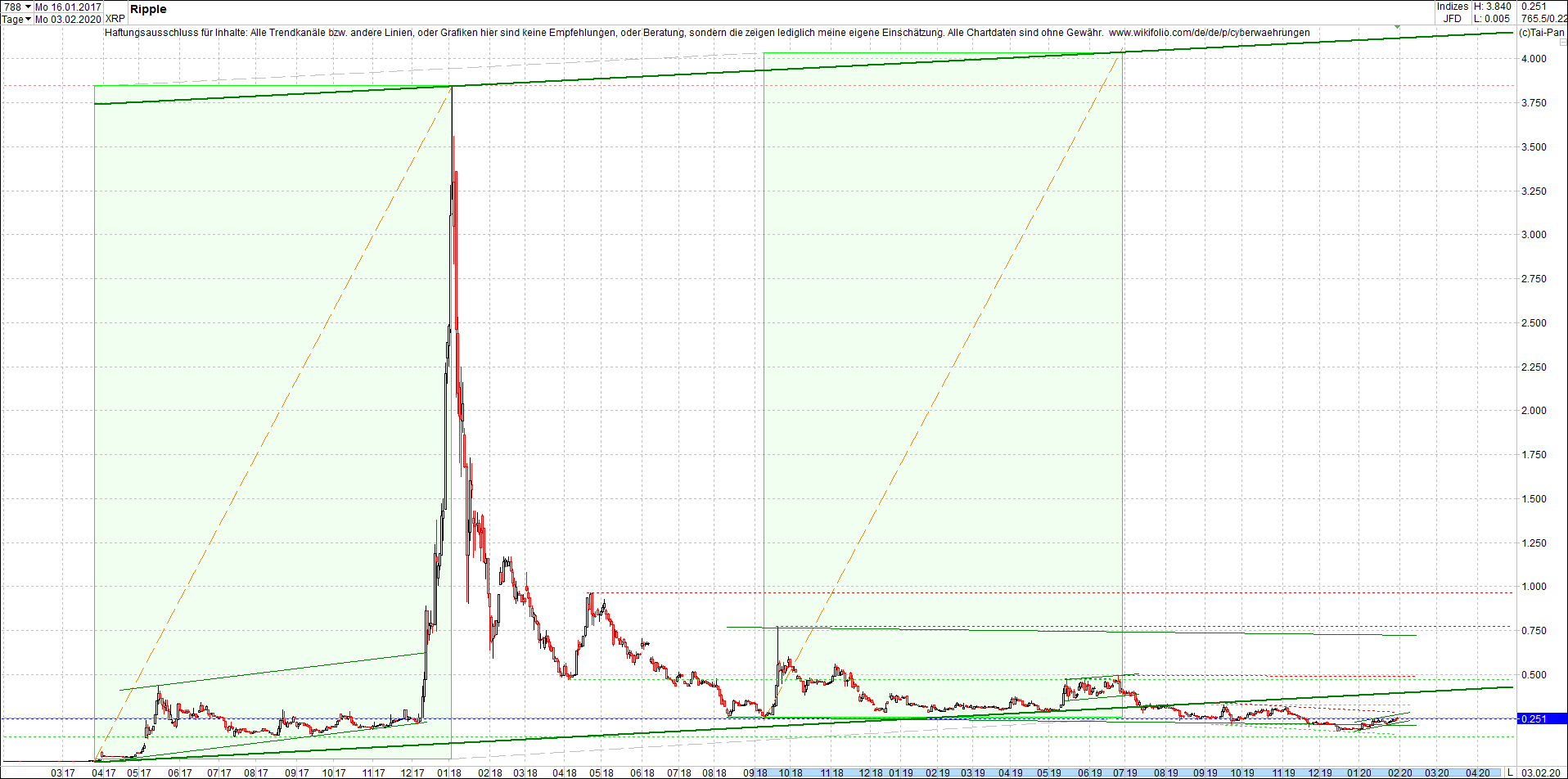 ripple_(xrp)_chart_heute_mittag.png