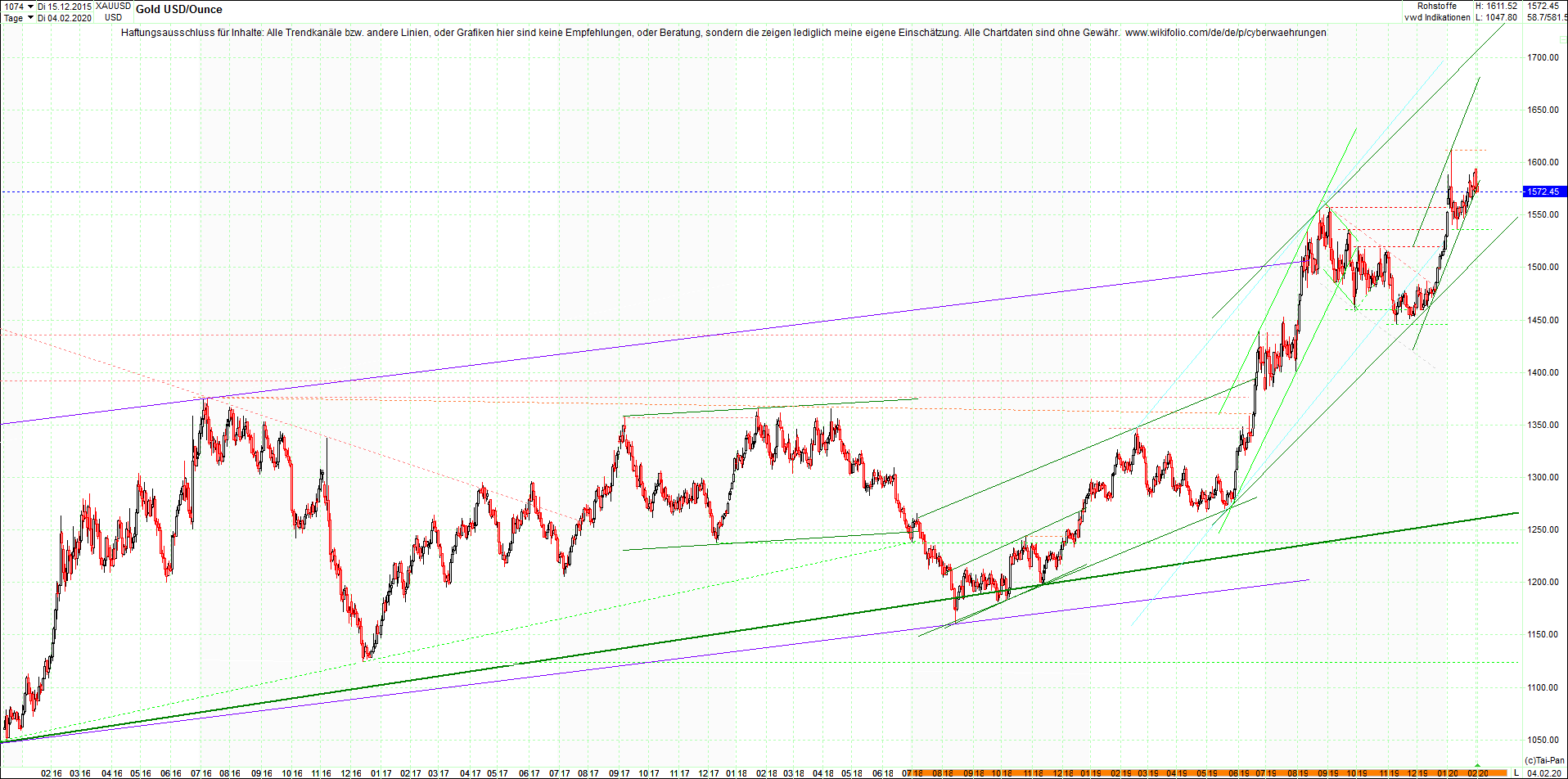 gold_chart_heute_am_morgen.png